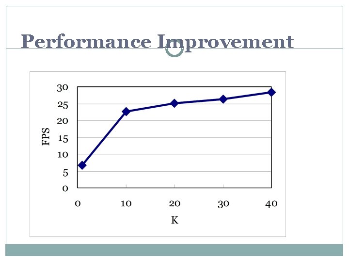 Performance Improvement Performance Improvement