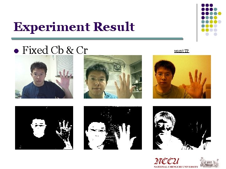 Experiment Result l Fixed Cb & Cr worst TP Experiment Result l Fixed Cb & Cr worst TP