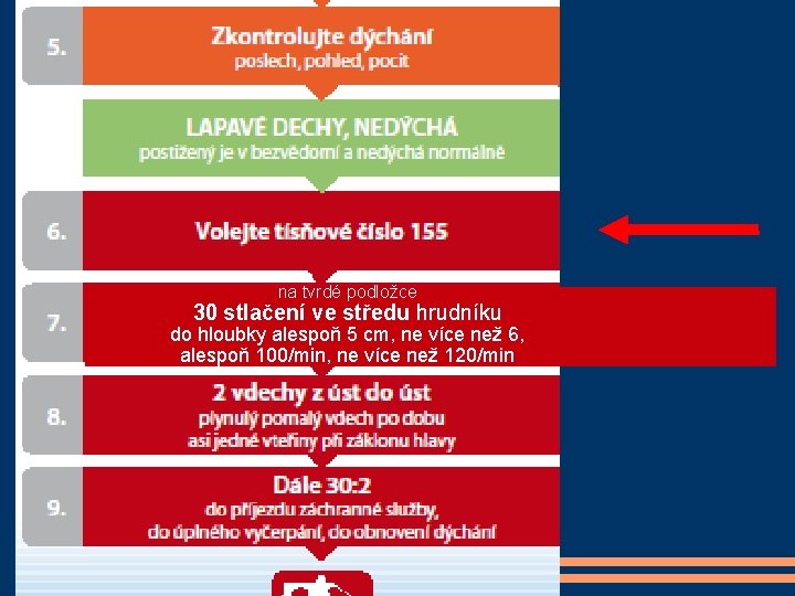 na tvrdé podložce 30 stlačení ve středu hrudníku do hloubky alespoň 5 cm, ne