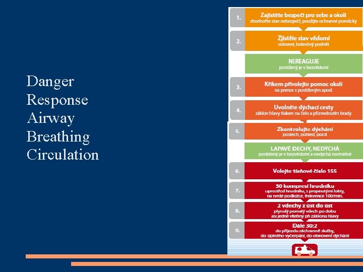 Danger Response Airway Breathing Circulation 