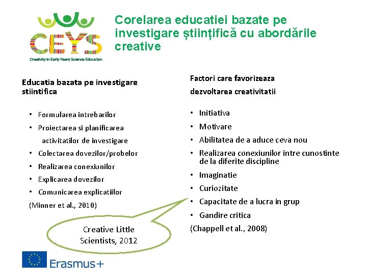 Corelarea educatiei bazate pe investigare științifică cu abordările creative Educatia bazata pe investigare stiintifica