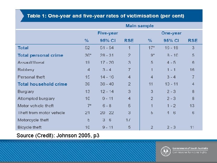 Source (Credit): Johnson 2005, p 3 