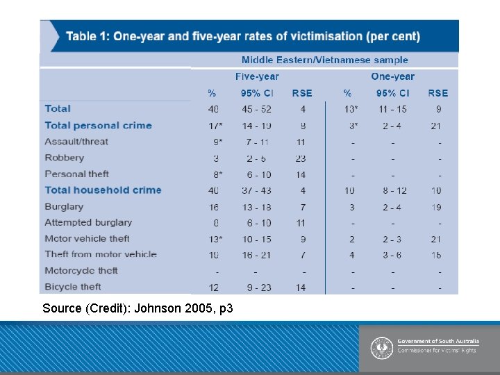 Source (Credit): Johnson 2005, p 3 