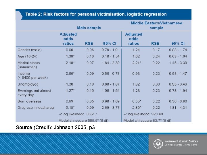 Source (Credit): Johnson 2005, p 3 