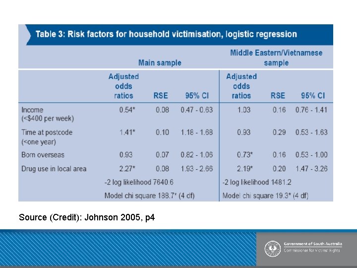 Source (Credit): Johnson 2005, p 4 