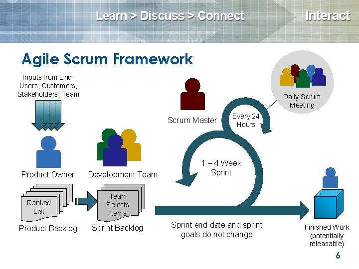 Agile Scrum Framework Inputs from End. Users, Customers, Stakeholders, Team Daily Scrum Meeting Scrum