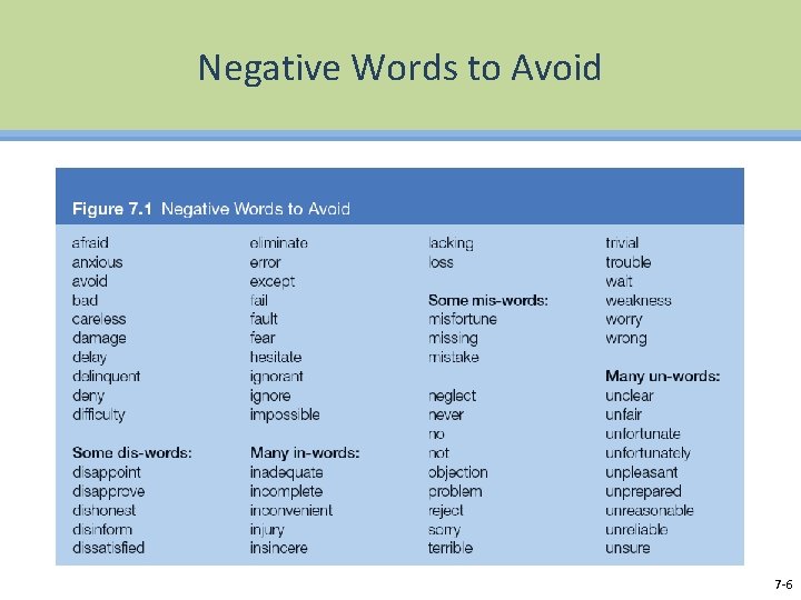 Negative Words to Avoid 7 -6 