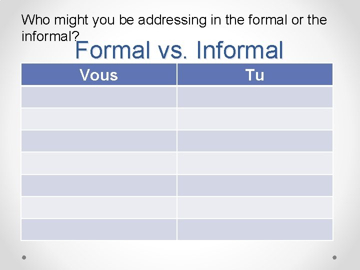 Who might you be addressing in the formal or the informal? Formal vs. Informal