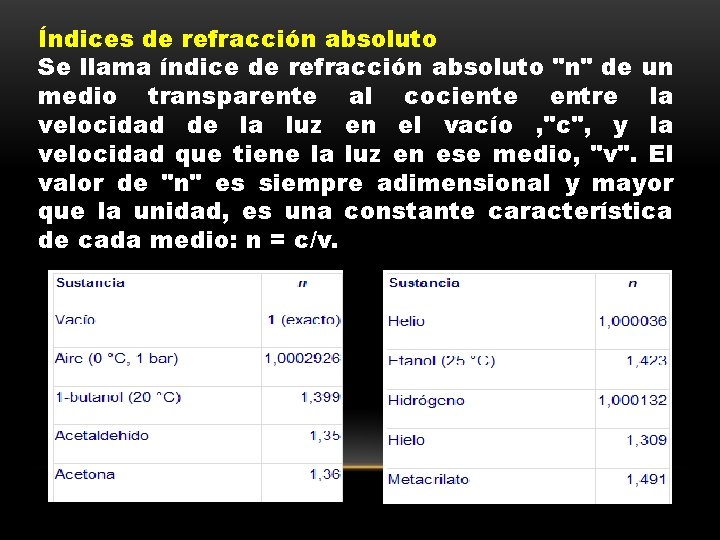 Índices de refracción absoluto Se llama índice de refracción absoluto "n" de un medio