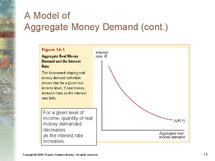 A Model of Aggregate Money Demand (cont. ) For a given level of income,