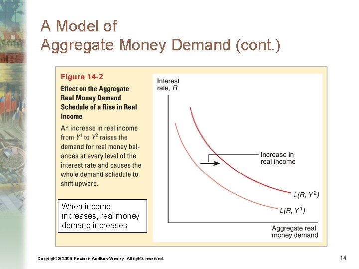 A Model of Aggregate Money Demand (cont. ) When income increases, real money demand