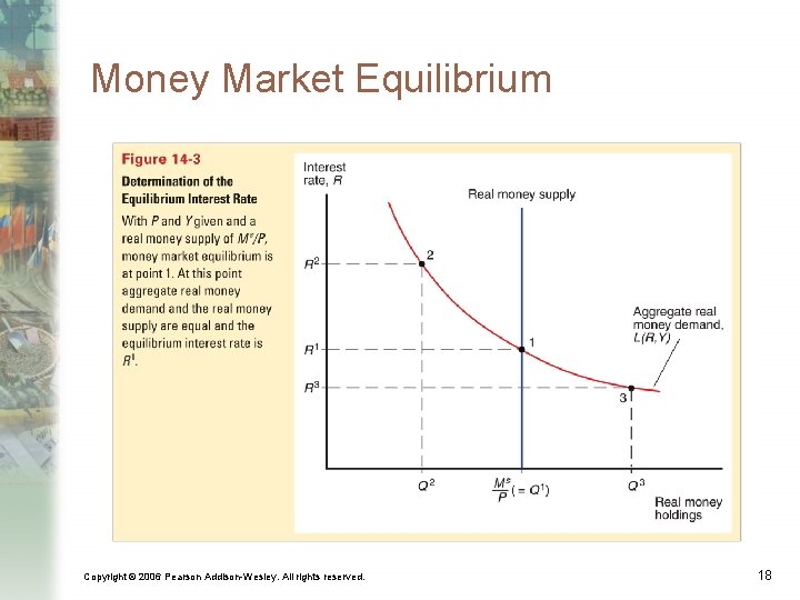 Money Market Equilibrium Copyright © 2006 Pearson Addison-Wesley. All rights reserved. 18 