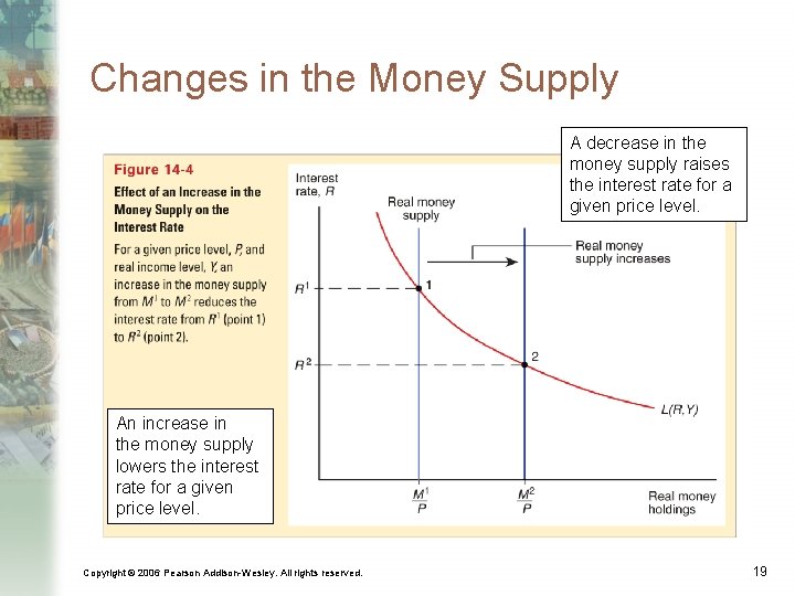 Changes in the Money Supply A decrease in the money supply raises the interest