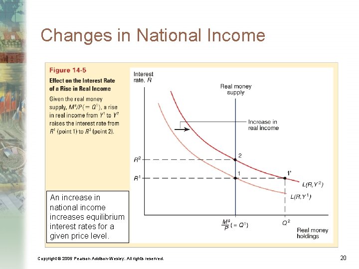 Changes in National Income An increase in national income increases equilibrium interest rates for