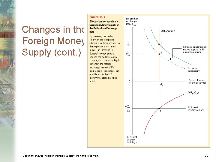 Changes in the Foreign Money Supply (cont. ) Copyright © 2006 Pearson Addison-Wesley. All
