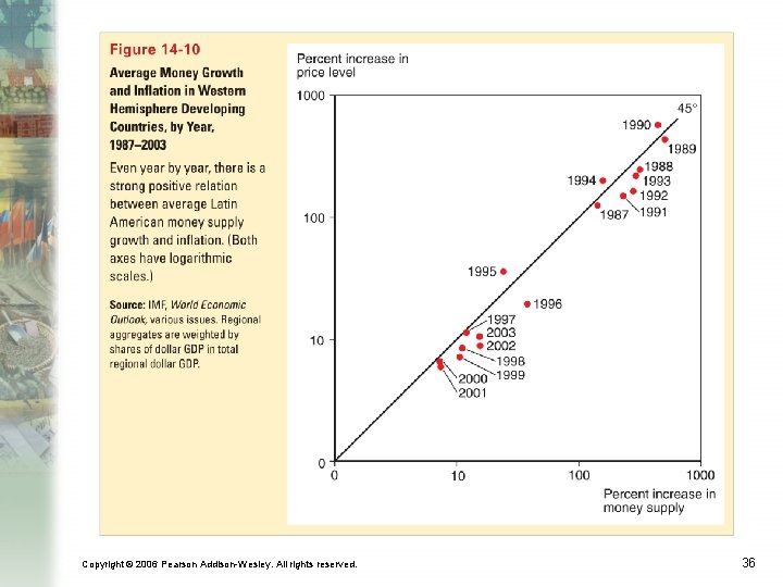 Copyright © 2006 Pearson Addison-Wesley. All rights reserved. 36 