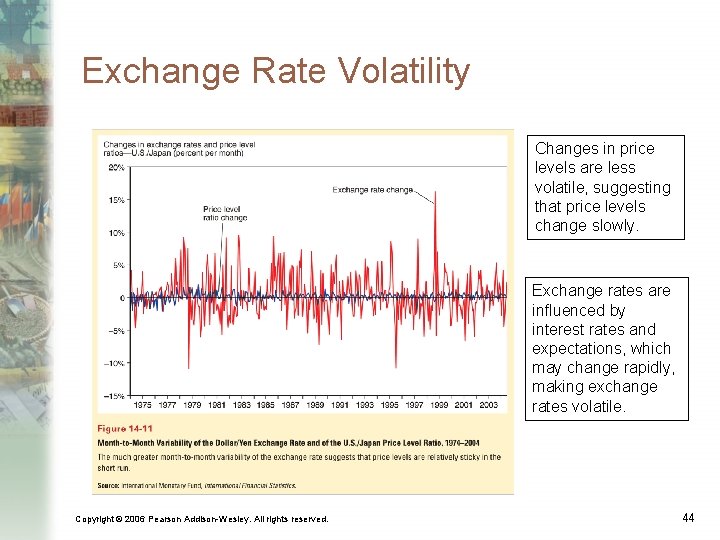 Exchange Rate Volatility Changes in price levels are less volatile, suggesting that price levels