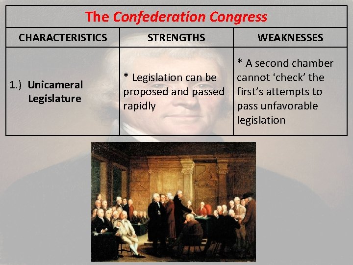 The Confederation Congress CHARACTERISTICS 1. ) Unicameral Legislature STRENGTHS * Legislation can be proposed