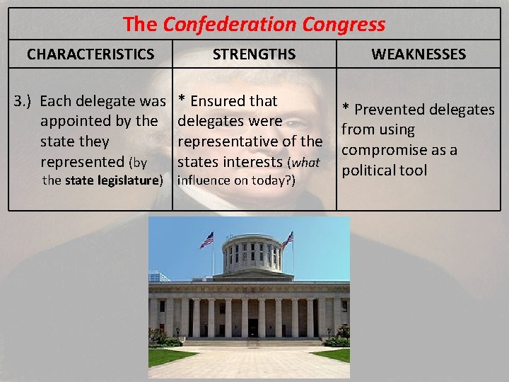 The Confederation Congress CHARACTERISTICS STRENGTHS WEAKNESSES 3. ) Each delegate was appointed by the