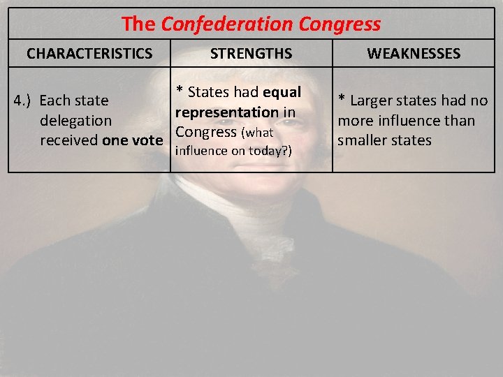 The Confederation Congress CHARACTERISTICS STRENGTHS * States had equal 4. ) Each state representation