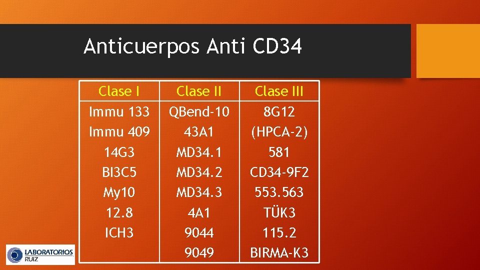 Anticuerpos Anti CD 34 Clase I Immu 133 Immu 409 14 G 3 BI