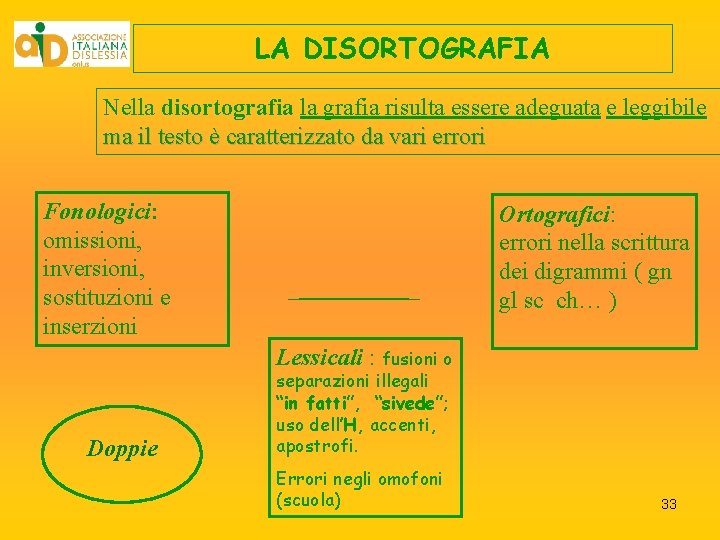 LA DISORTOGRAFIA Nella disortografia la grafia risulta essere adeguata e leggibile ma il testo LA DISORTOGRAFIA Nella disortografia la grafia risulta essere adeguata e leggibile ma il testo