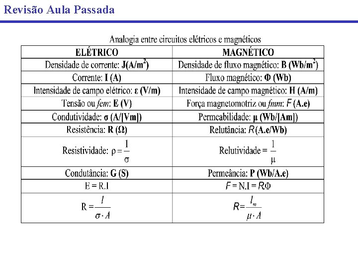 Revisão Aula Passada 