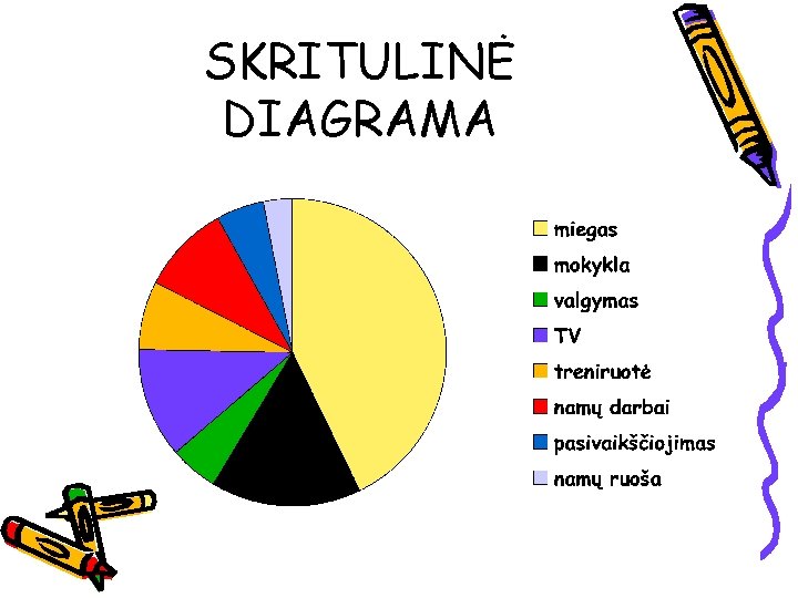 SKRITULINĖ DIAGRAMA 