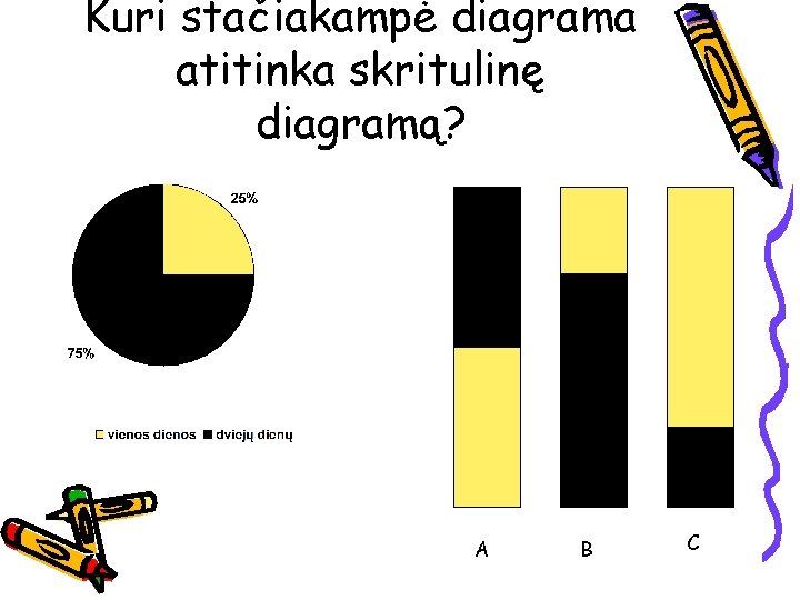 Kuri stačiakampė diagrama atitinka skritulinę diagramą? A B C 