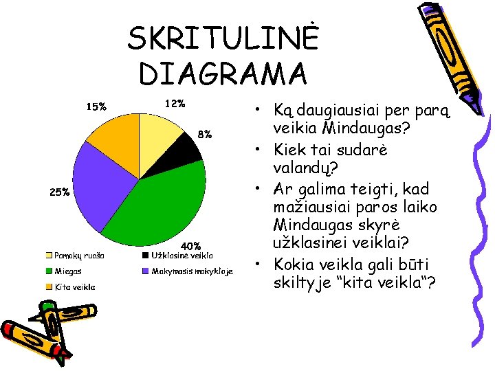 SKRITULINĖ DIAGRAMA • Ką daugiausiai per parą veikia Mindaugas? • Kiek tai sudarė valandų?