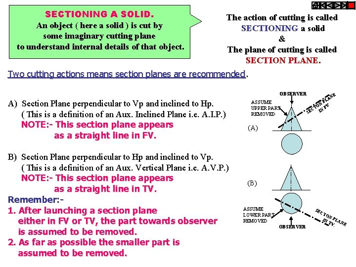 SECTIONING A SOLID. An object ( here a solid ) is cut by some