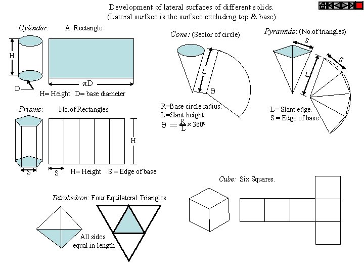 Development of lateral surfaces of different solids. (Lateral surface is the surface excluding top