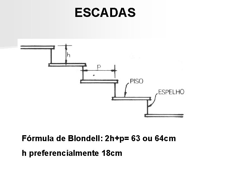 ESCADAS Fórmula de Blondell: 2 h+p= 63 ou 64 cm h preferencialmente 18 cm ESCADAS Fórmula de Blondell: 2 h+p= 63 ou 64 cm h preferencialmente 18 cm