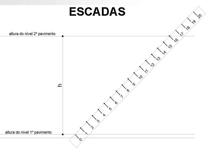 ESCADAS ESCADAS