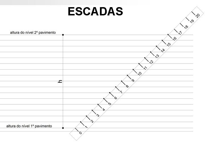 ESCADAS ESCADAS