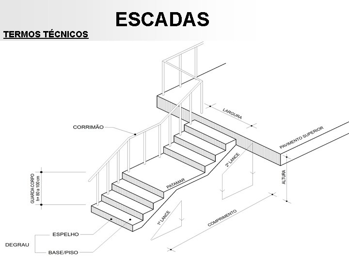 TERMOS TÉCNICOS ESCADAS TERMOS TÉCNICOS ESCADAS
