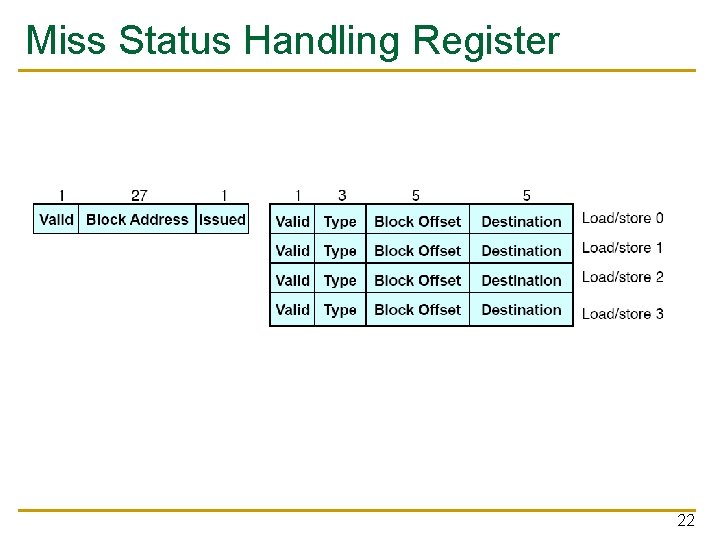 Miss Status Handling Register 22 