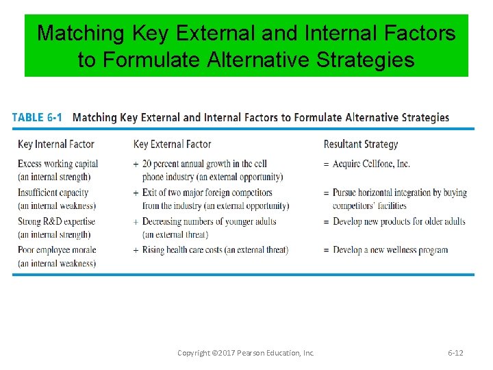 Matching Key External and Internal Factors to Formulate Alternative Strategies Copyright © 2017 Pearson