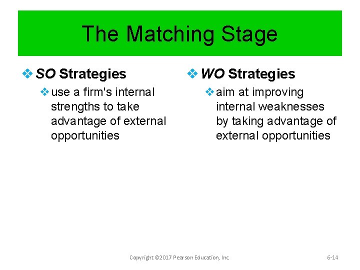 The Matching Stage v SO Strategies v WO Strategies vuse a firm's internal strengths