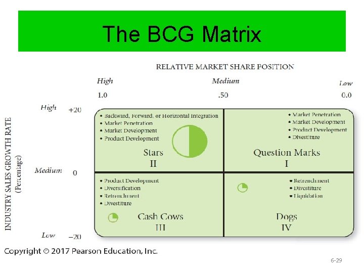 The BCG Matrix 6 -29 