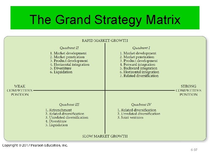 The Grand Strategy Matrix 6 -37 