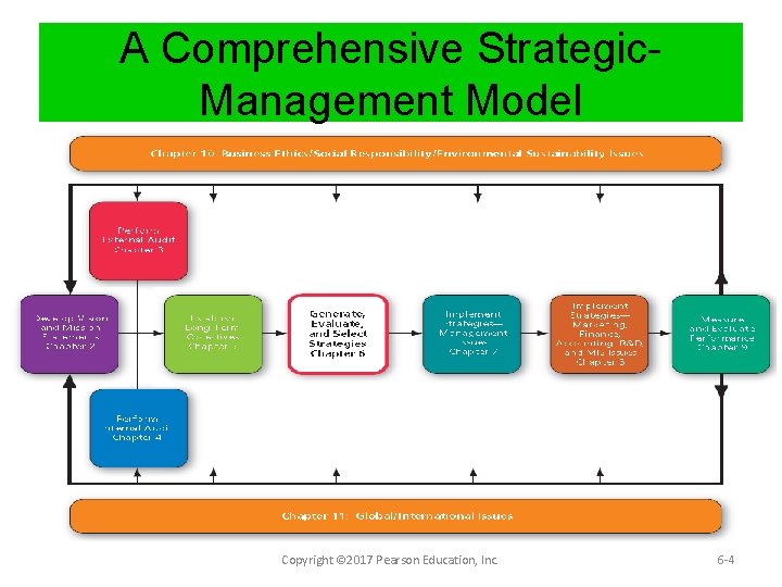 A Comprehensive Strategic. Management Model Copyright © 2017 Pearson Education, Inc. 6 -4 