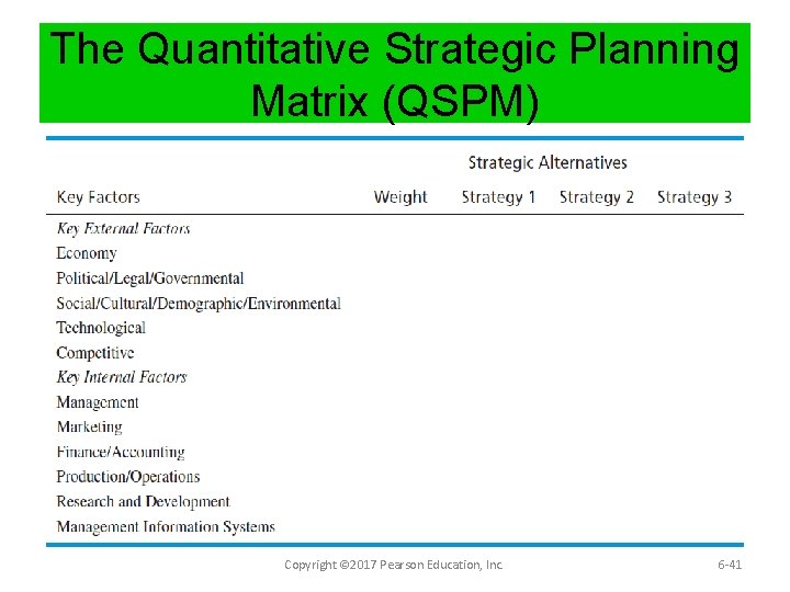The Quantitative Strategic Planning Matrix (QSPM) Copyright © 2017 Pearson Education, Inc. 6 -41