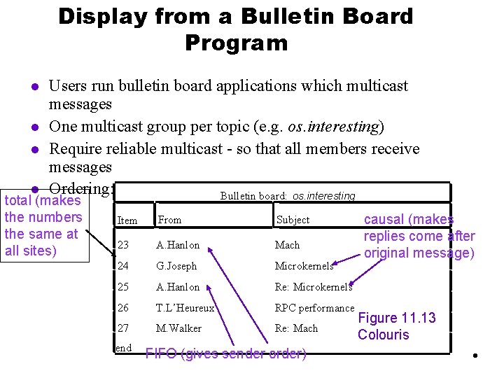 Display from a Bulletin Board Program l l Users run bulletin board applications which