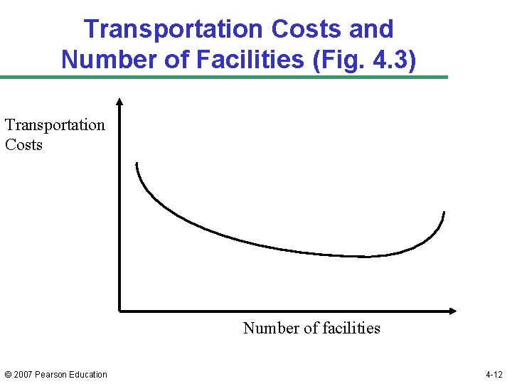 Transportation Costs and Number of Facilities (Fig. 4. 3) Transportation Costs Number of facilities