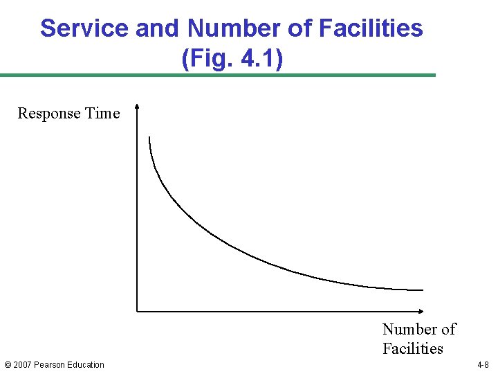 Service and Number of Facilities (Fig. 4. 1) Response Time Number of Facilities ©