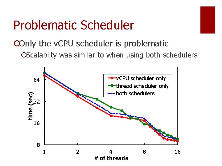 Problematic Scheduler ¡Only the v. CPU scheduler is problematic ¡Scalablity was similar to when