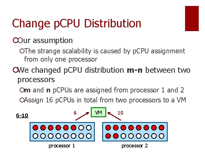 Change p. CPU Distribution ¡Our assumption ¡The strange scalability is caused by p. CPU