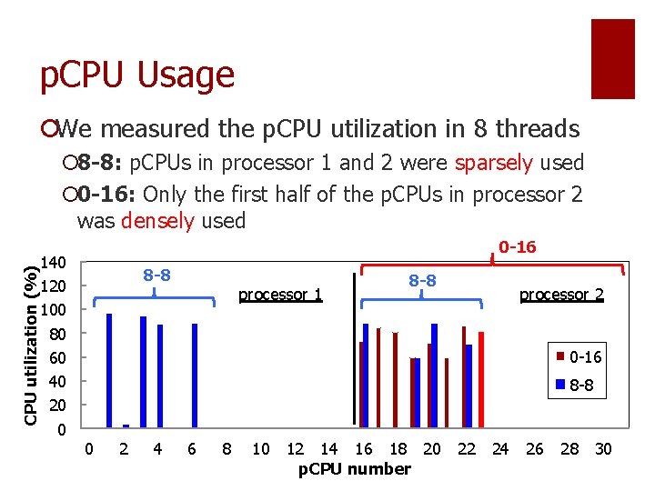 p. CPU Usage ¡We measured the p. CPU utilization in 8 threads CPU utilization