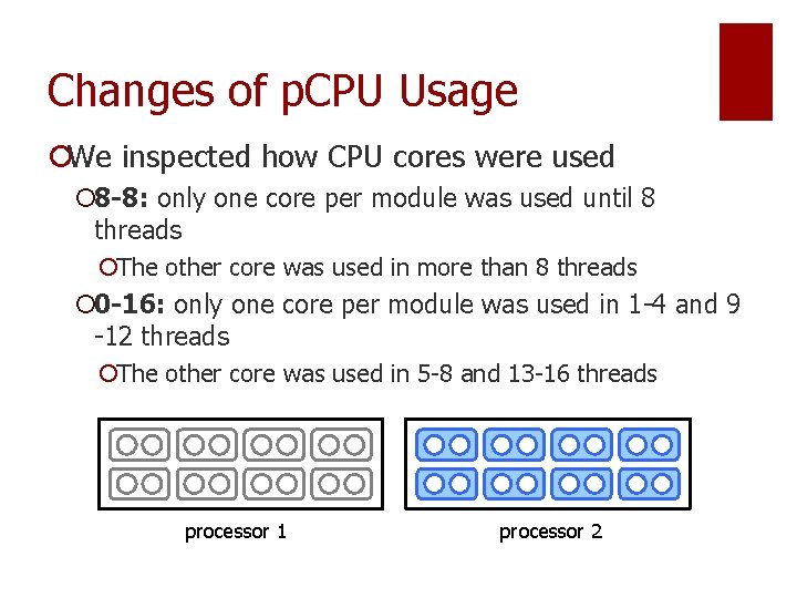 Changes of p. CPU Usage ¡We inspected how CPU cores were used ¡ 8